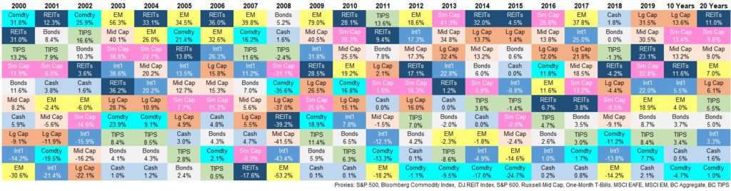 Performance 2000 - 2019.jpg