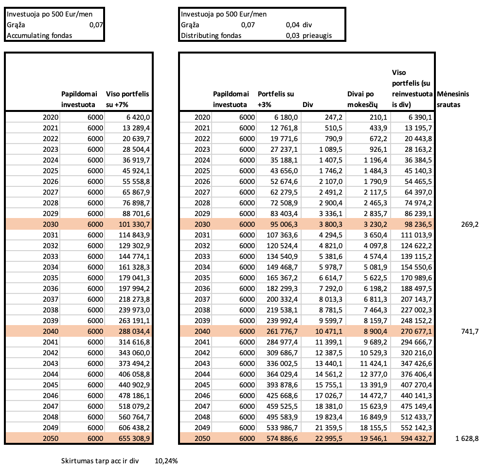 Accumulating vs distributing.png