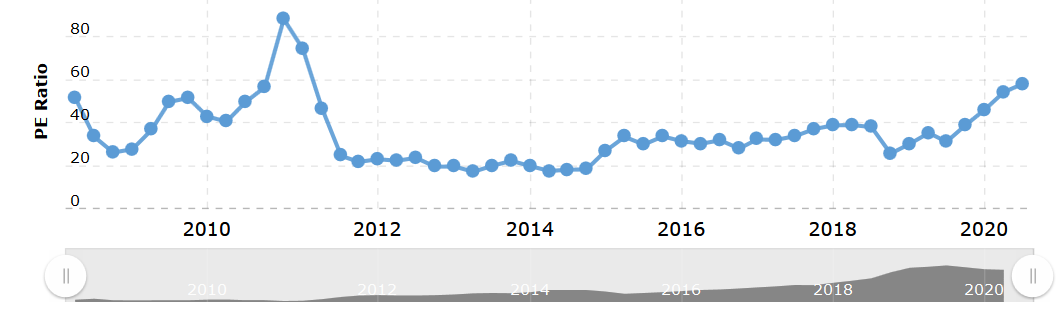 PE ratio MSCI.PNG