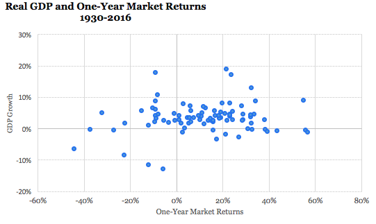 GDP one year market returns.png