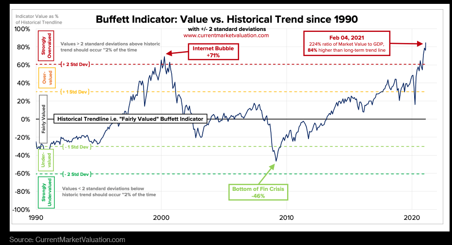 CurrentMarketValuation.png