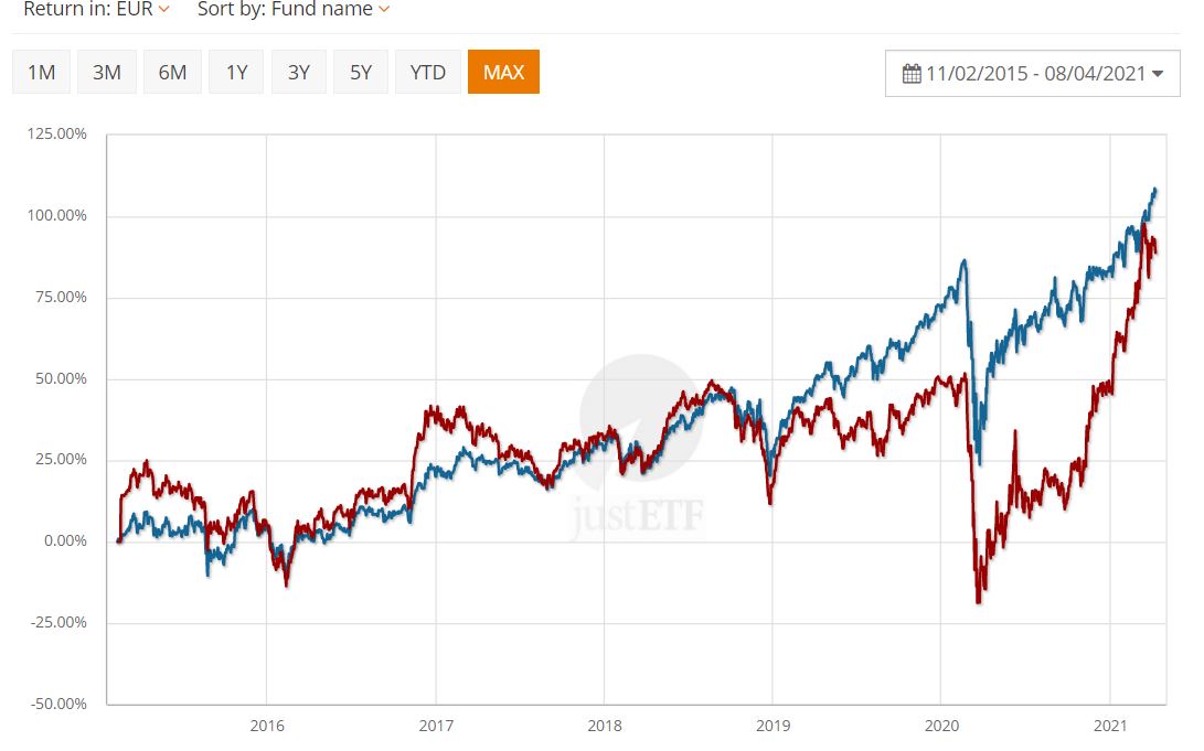 Small caps vs 500.JPG