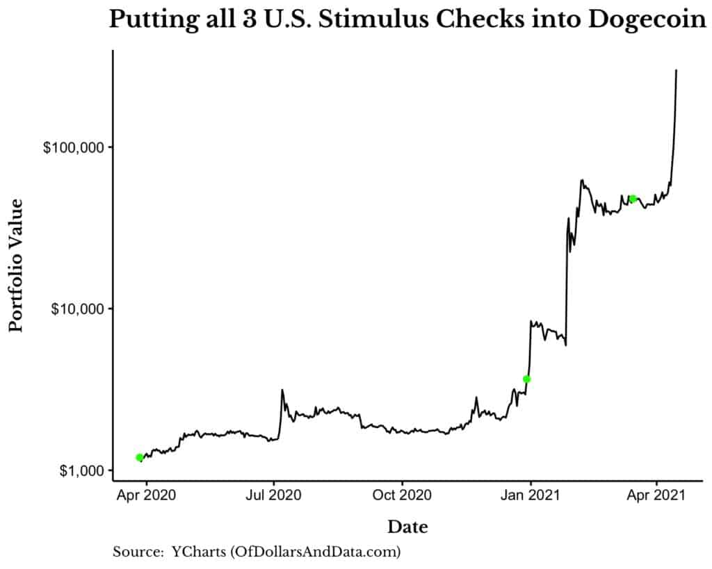 dogecoin_buys-1024x819.jpeg