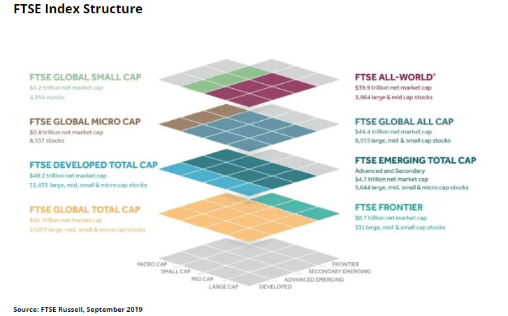 FTSE index structure-min.png