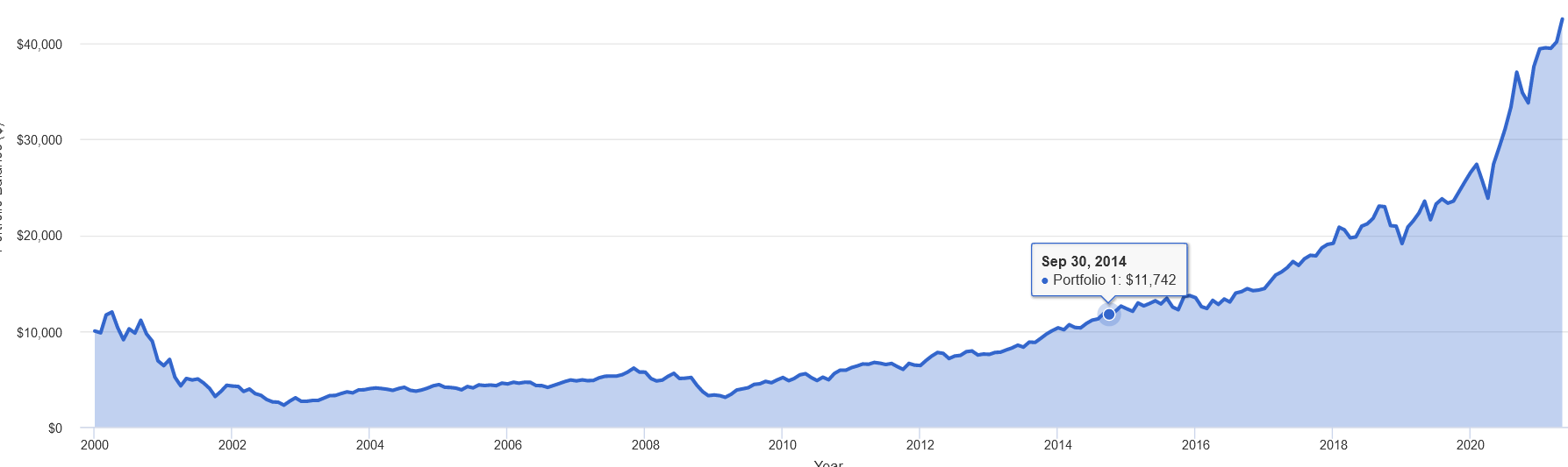 Nasdaq 100.PNG