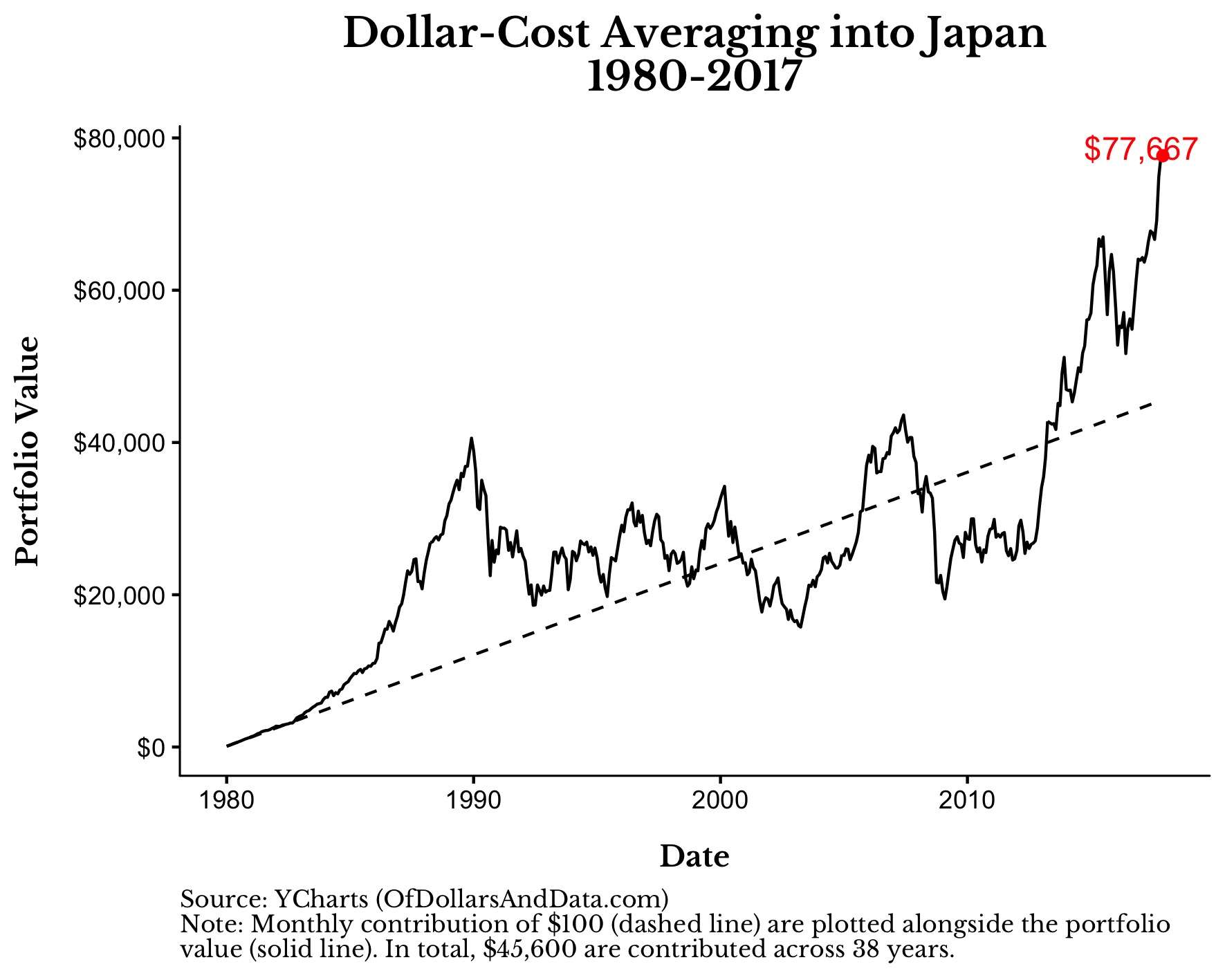 japan_value_dca_1980_01_01.jpeg