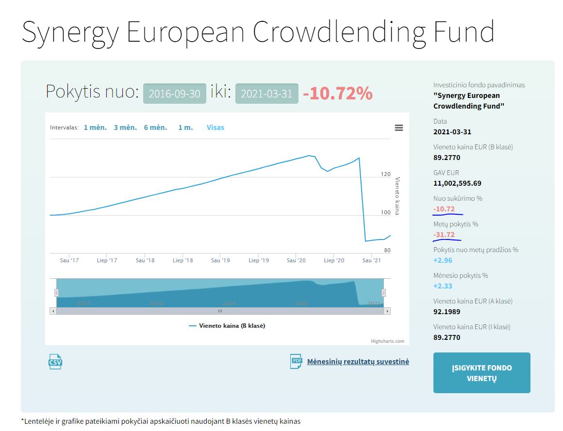 European Crowlending rezultatai.jpg