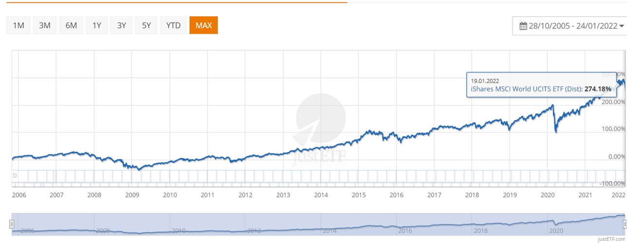 MSCI World.jpg