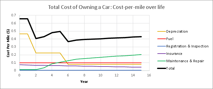 The True Cost of Car Ownership.png