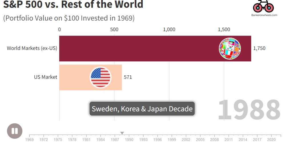 SP500 vs World 1988.jpg