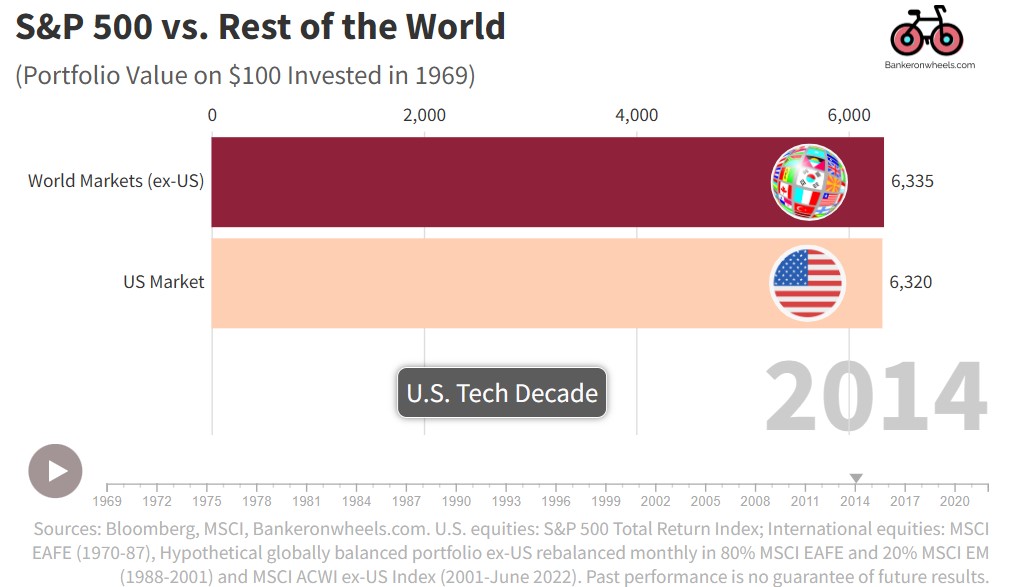 SP500 vs World 2014.jpg