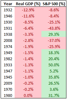 gdpstocks5.png