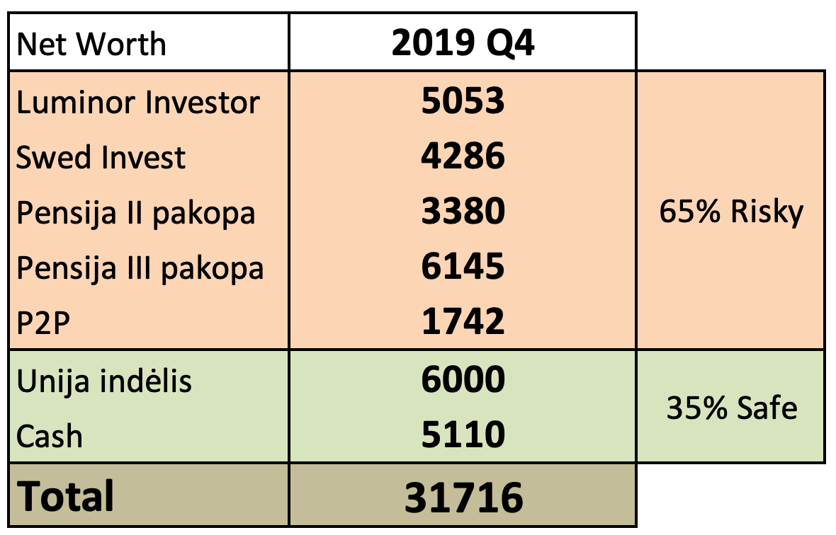 šeši nuliai Net Worth 2019.png