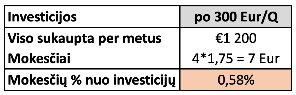 TSG kas ketvirti.png