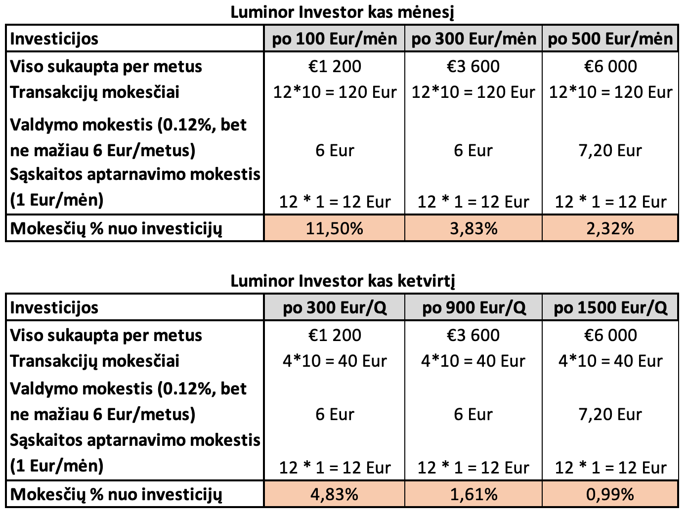 Luminor Investor mokesciai.png