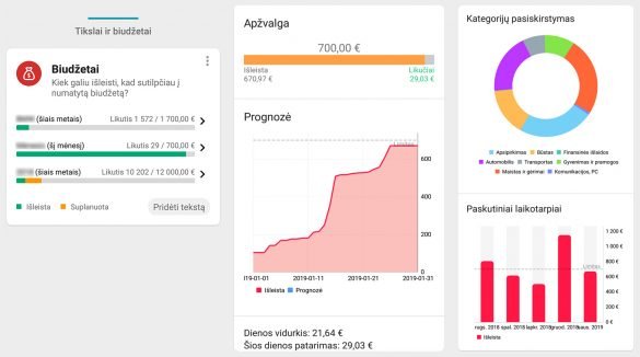 Wallet budgetbakers programėlė